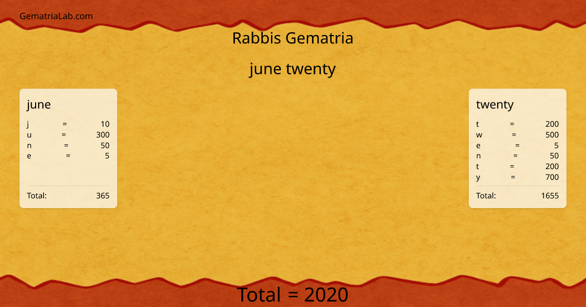 june twenty in rabbis Gematria